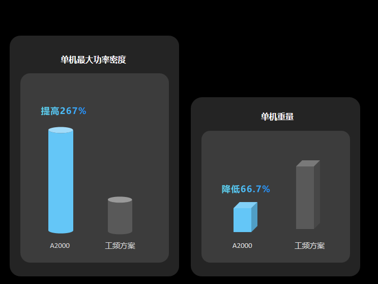 可编程双向交流电源